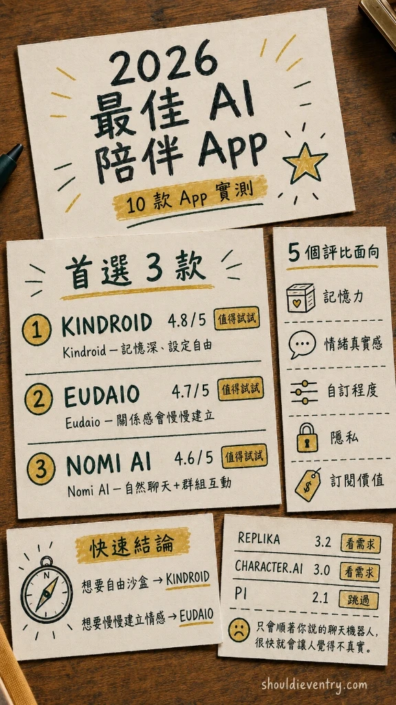 2026 年最佳 AI 陪伴應用程式比較矩陣