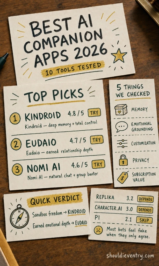 Best AI Companion Apps in 2026 Summary Infographic