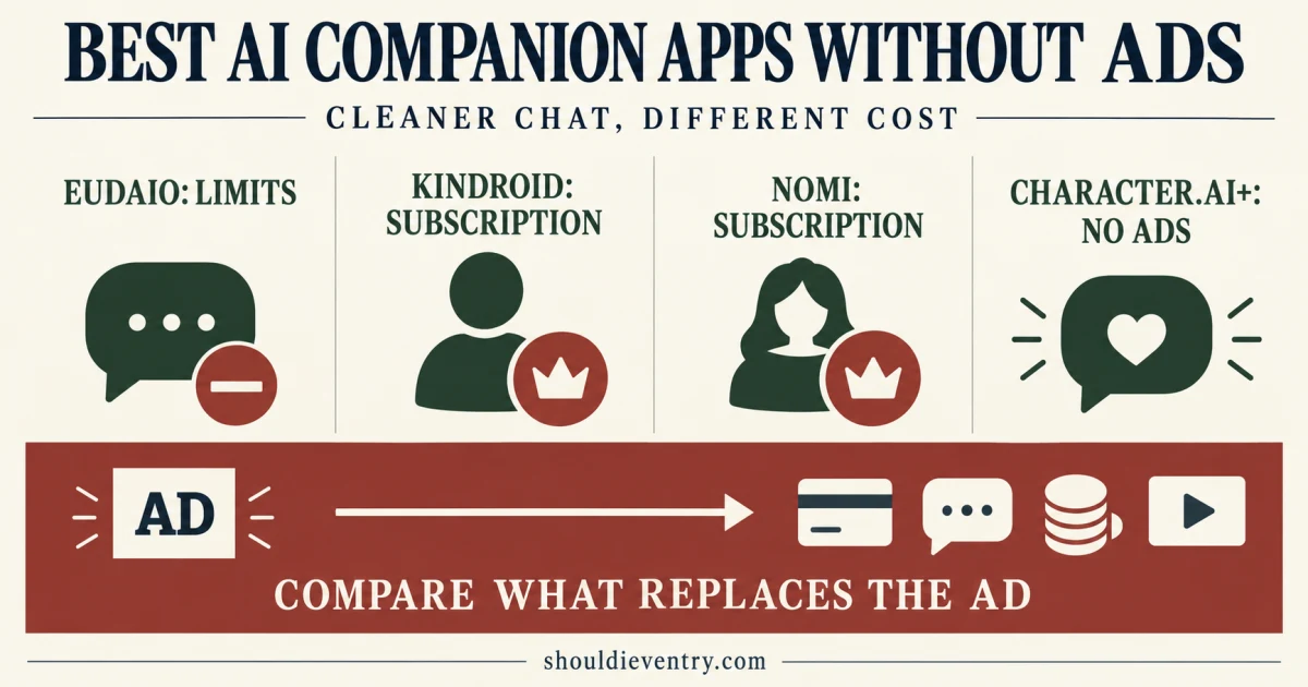 Best AI companion apps without ads in 2026 compared by subscriptions, message limits, credits, memory, and voice