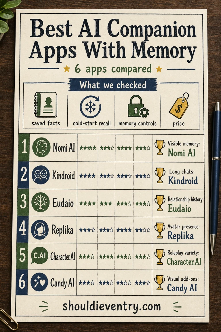 Best AI companion apps with memory in 2026 compared by long-term recall, editable memories, relationship history, price, and limits