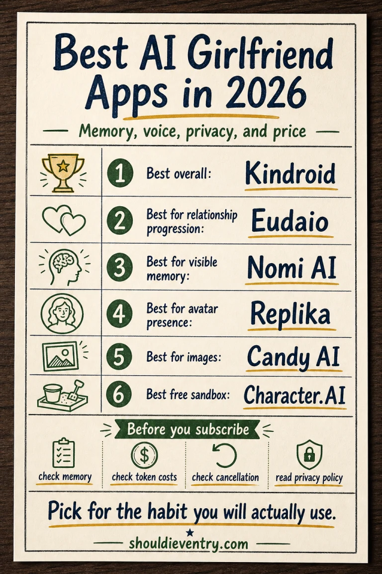 Best AI girlfriend apps in 2026 compared by memory, voice, privacy, image features, pricing, and cancellation friction