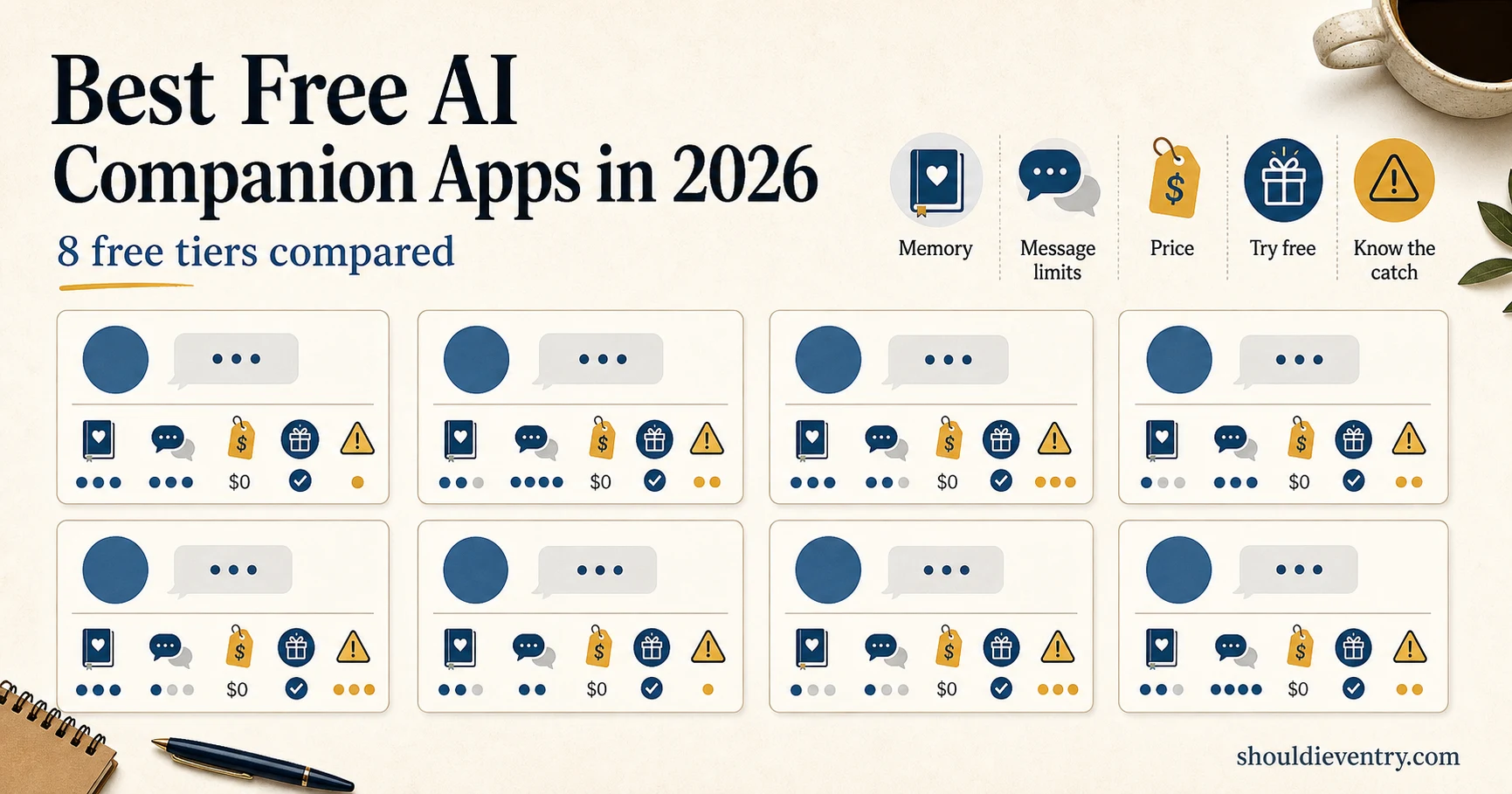 Best free AI companion apps in 2026 infographic comparing eight free tiers by memory, message limits, features, and price
