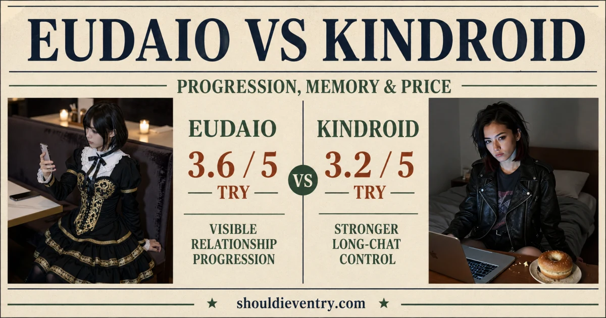 Eudaio vs Kindroid 2026 comparison infographic using real generated companion images and comparing progression, memory, pricing, and ratings