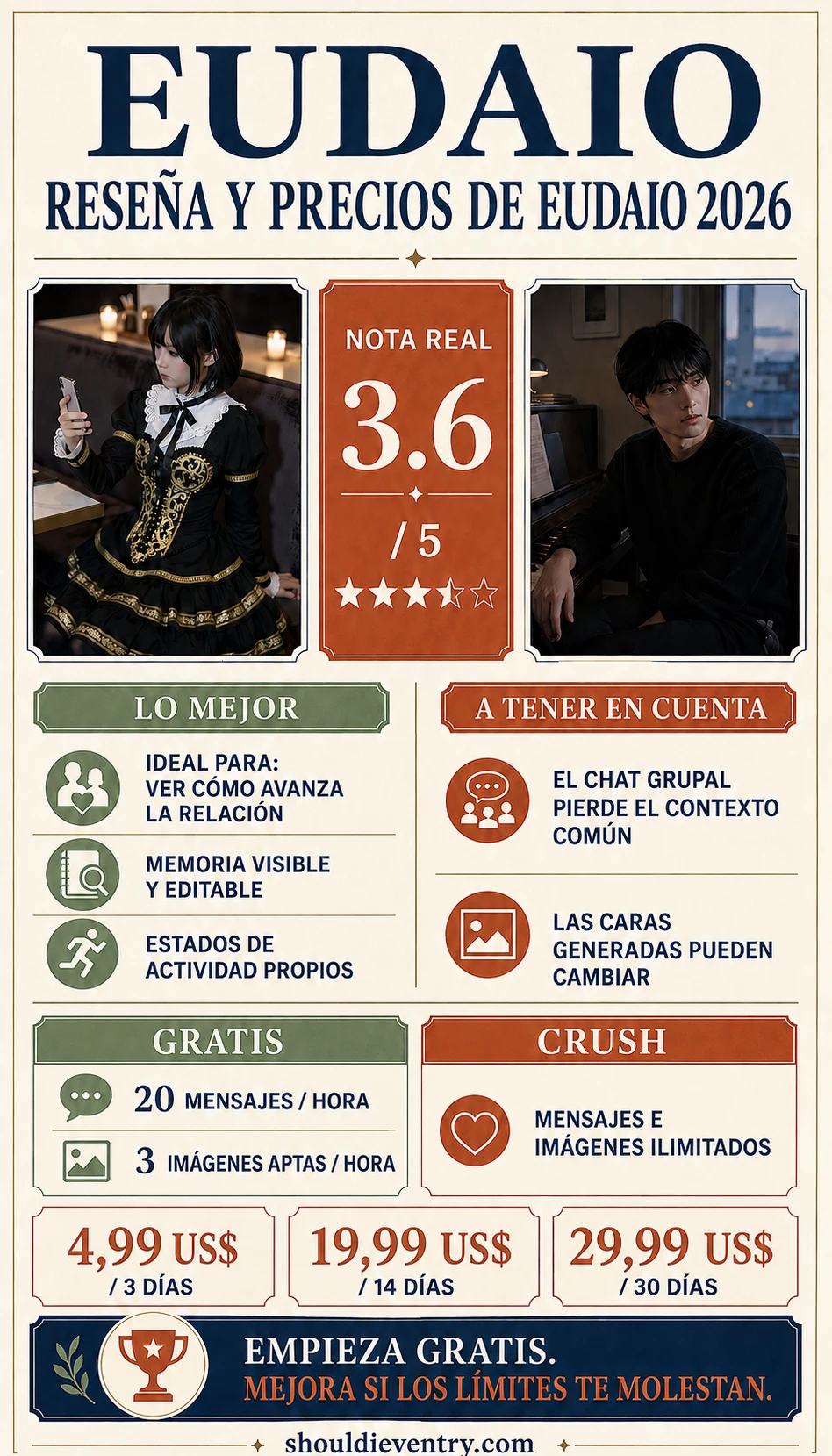 Infografía de reseña y precios de Eudaio 2026 con imágenes de Rei y Hansol generadas por Eudaio, nota 3,6 sobre 5, límites Gratis y mensajes e imágenes ilimitados en Crush