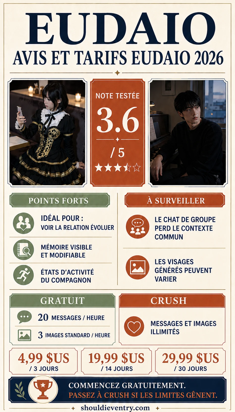 Infographie avis et tarifs Eudaio 2026 avec images de Rei et Hansol générées par Eudaio, note de 3,6 sur 5, limites gratuites et messages et images illimités avec Crush