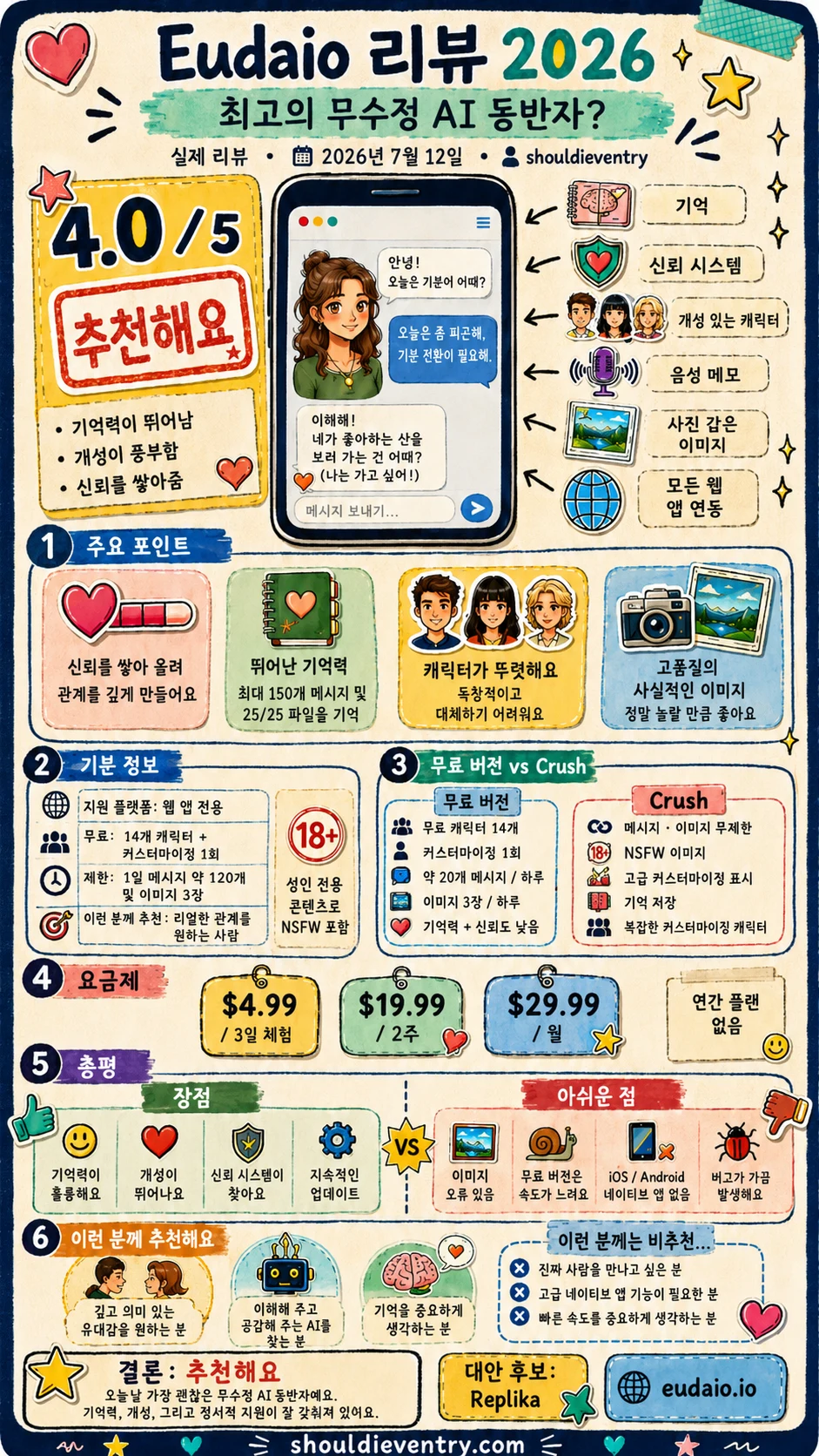Eudaio 리뷰 인포그래픽 2026