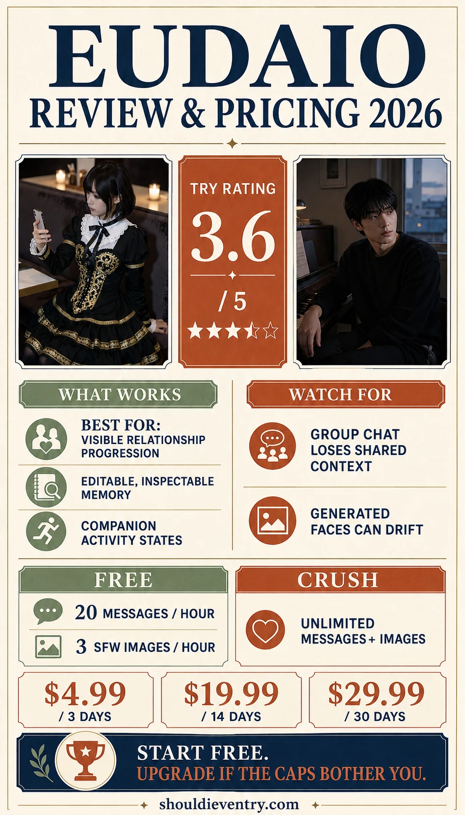Eudaio review and pricing 2026 infographic with Eudaio-generated Rei and Hansol images, 3.6 out of 5 rating, Free tier limits, and Crush unlimited messages and images