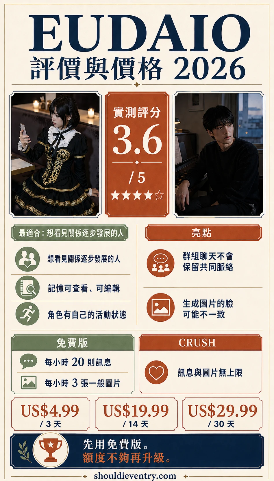 Eudaio 評價與價格 2026 資訊圖，含 Eudaio 生成的 Rei 與 Hansol 圖片、3.6 分實測評分、免費版額度及 Crush 訊息與圖片無上限