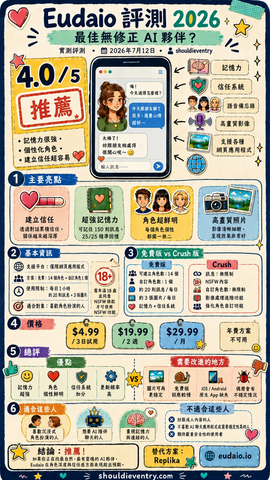 Eudaio 評價資訊圖表 2026