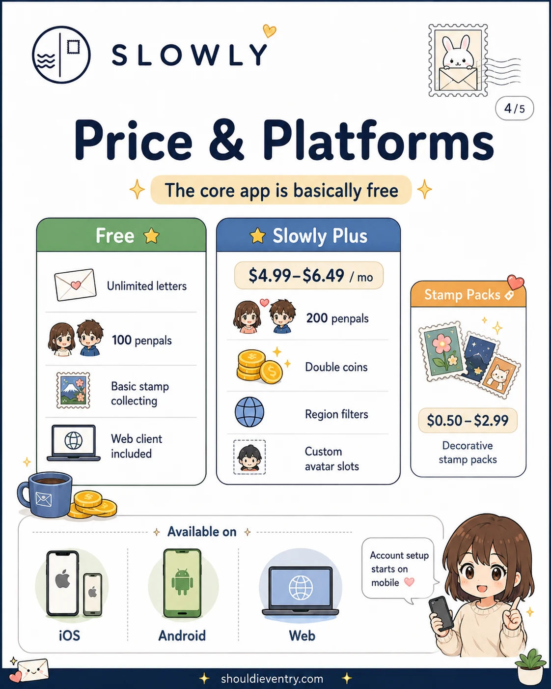 Slowly Pricing & Free vs Plus Tier Breakdown