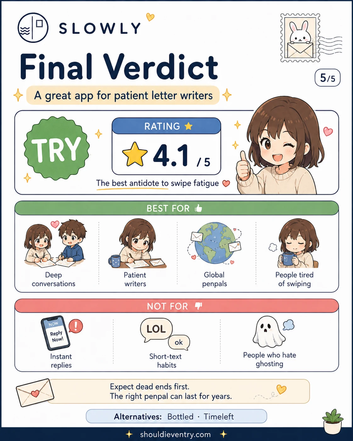 Slowly Final Verdict & Overview