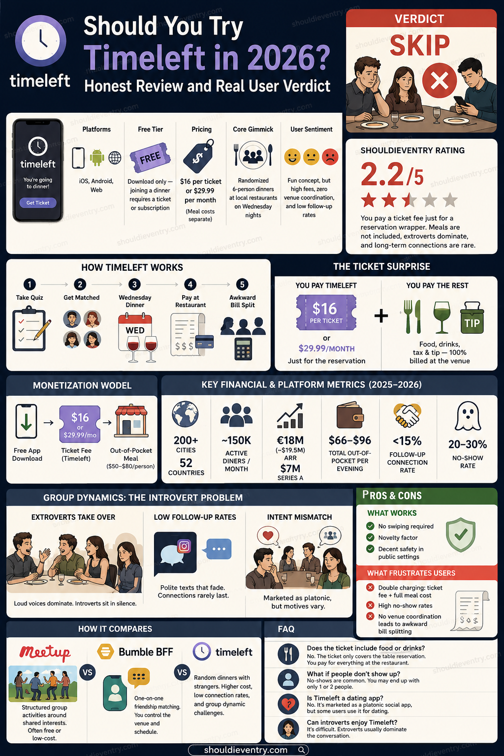 Should You Try Timeleft in 2026 Infographic Review